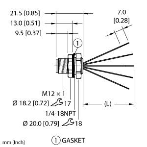 FS 4.5-0.5/18.25