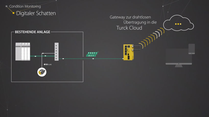 Condition Monitoring – Die wichtigsten Systeme im Detail erklärt