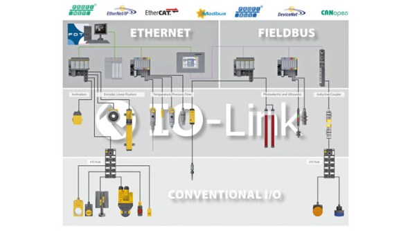 IO-Link Wired Silencer Production - TURCK – Your Global Partner