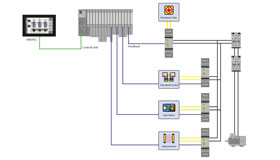 HMI, zentrales I/O-System, angeschlossene Sicherheitsrelais mit verbundenen Sicherheitsfunktionen