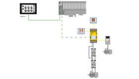 HMI, central I/O system with connected safety controller, to which safety functions and contactors are coupled
