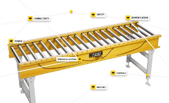 Digital Conveyor Lines