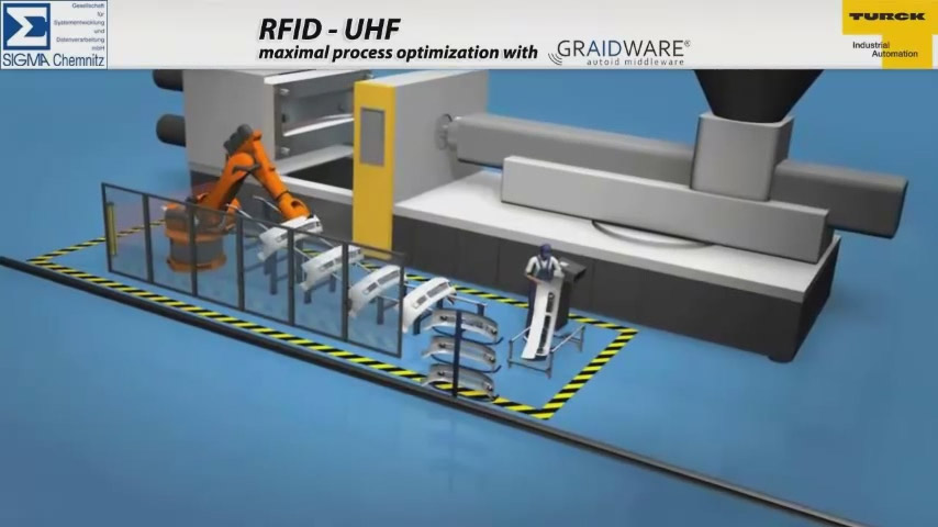 RFID-UHF maximale Prozessoptimierung